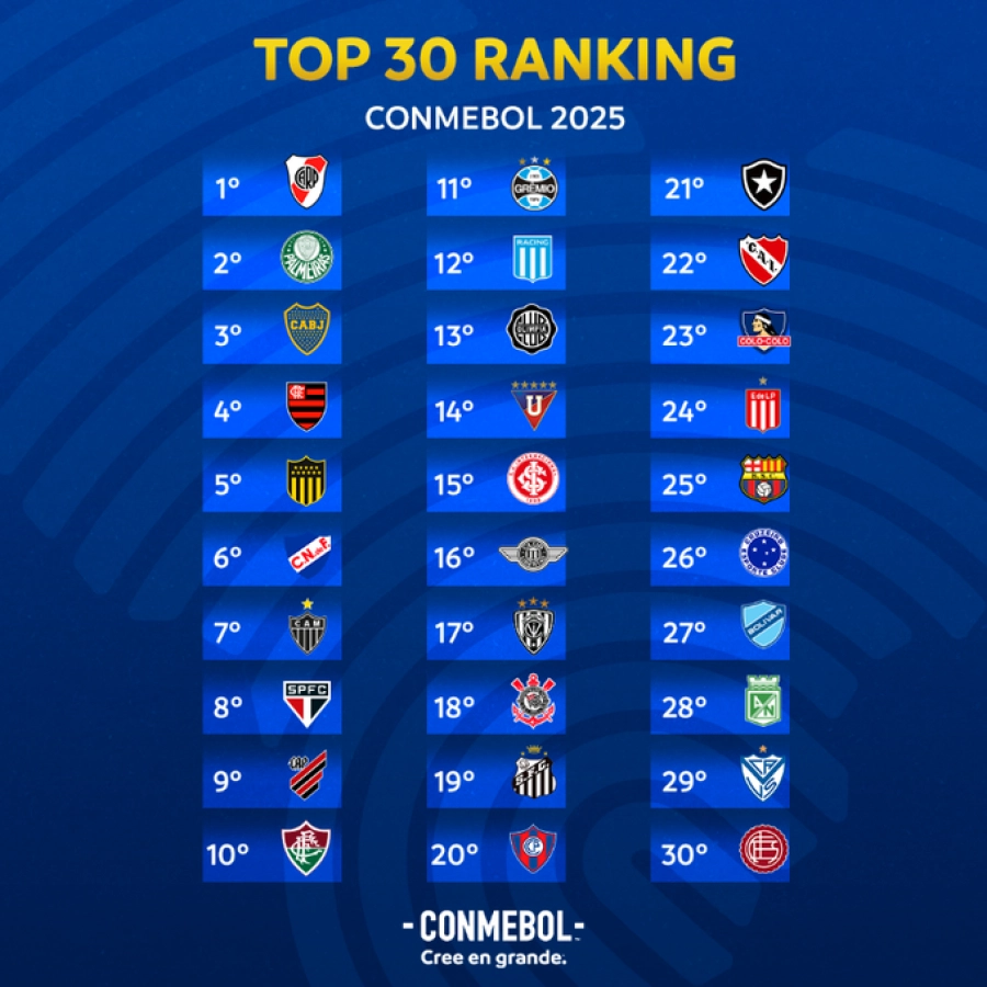Conmebol dio el ranking de clubes.