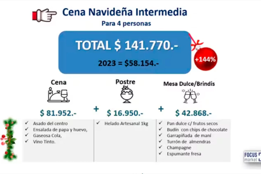 Precio de una cena navide&ntilde;a intermedia. (Fuente: Focus Market).