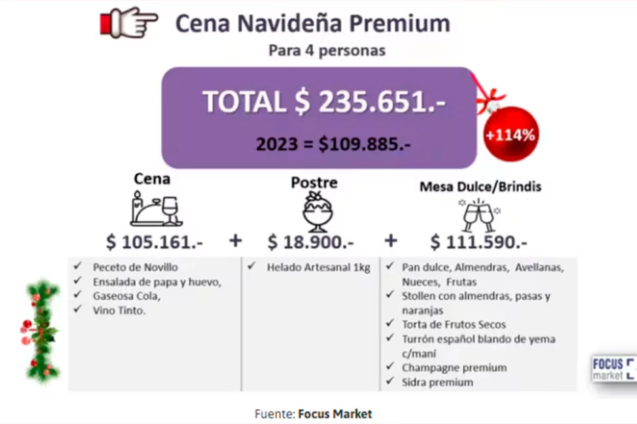 Precio de una cena navide&ntilde;a premium. (Fuente: Focus Market).