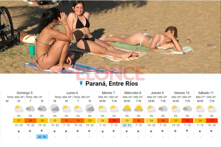 Las altas temperaturas no darán tregua en la semana que comienza: las máximas rondarán los 34ºC