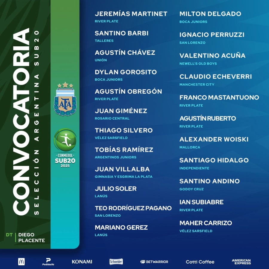 La lista del Sub 20.