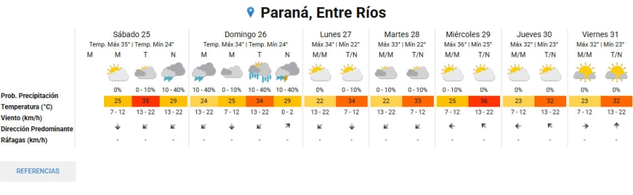 Pronóstico para Paraná. SMN