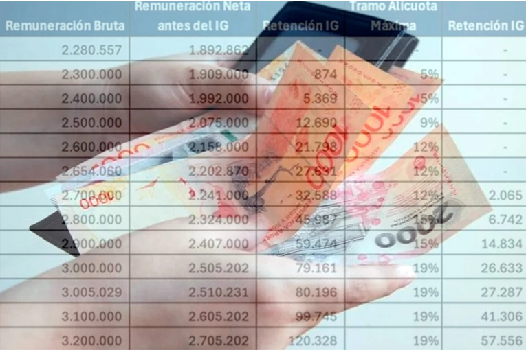 Impuesto a las Ganancias: publican tabla que aclara a quiénes les toca pagar