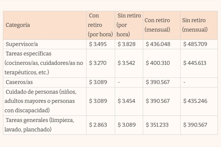 (El Cronista)