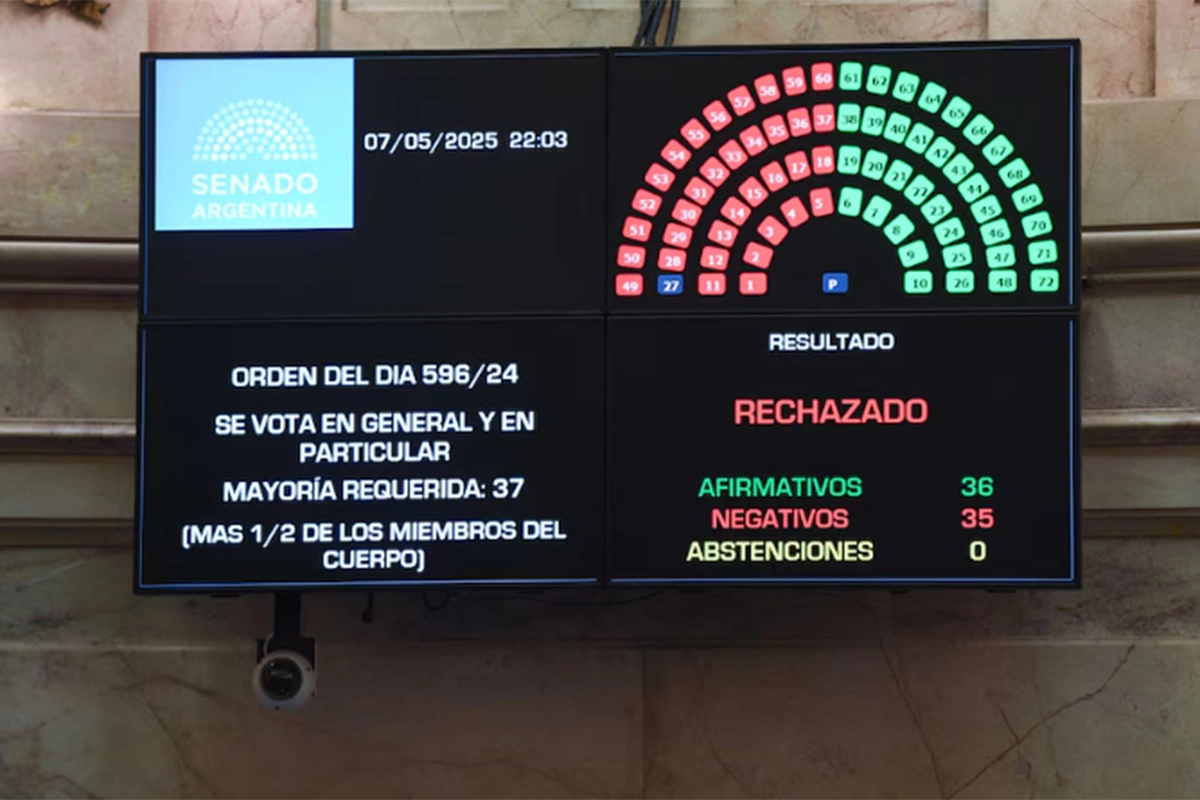 Así fue la votación de Ficha Limpia. Así fue la votación de Ficha Limpia.