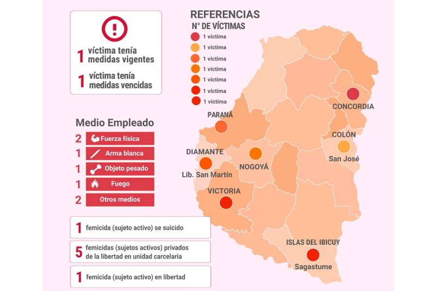 El rol del Poder Judicial entrerriano (cuadro SIC-STJER)