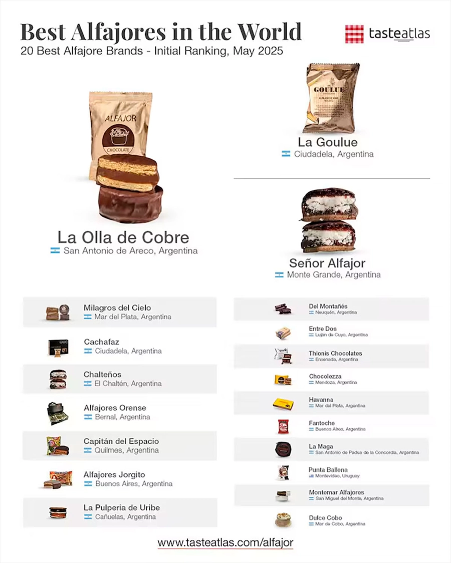 El posteo con el ranking de todos los alfajores que lideran el ranking TasteAtlas (Fuente: Ig/@tasteatlas)