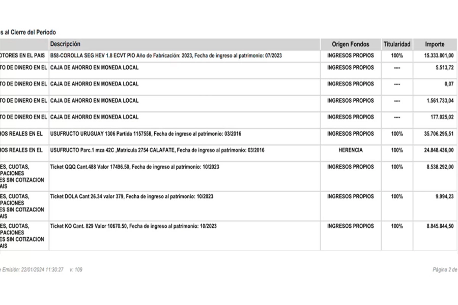 Declaraci&oacute;n Jurada de 2023 de Cristina Kirchner. (Foto: Infobae)