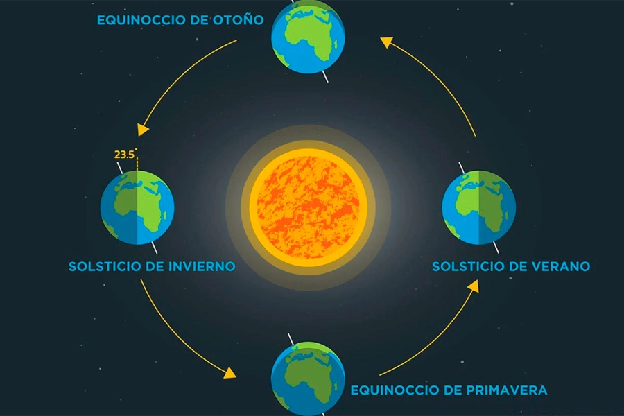 Solsticio de invierno. Meteored