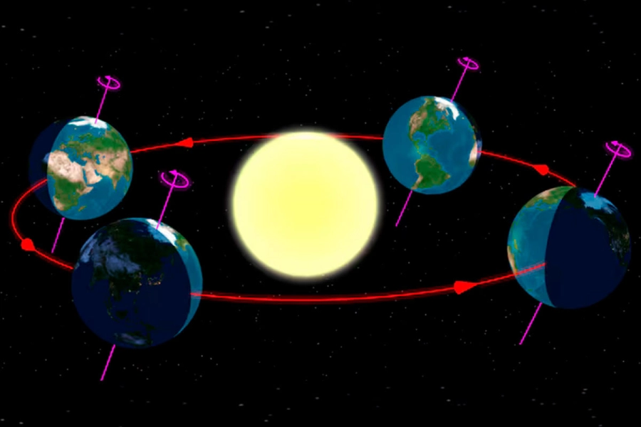 Los solsticios son los momentos en los que el Sol alcanza la m&aacute;xima declinaci&oacute;n norte o sur con respecto al ecuador terrestre. (FCAGLP)