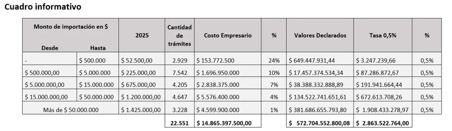 Cuadro comparativo. NA