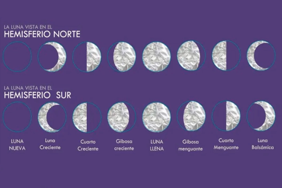 Las fases lunares de la astrolog&iacute;a.