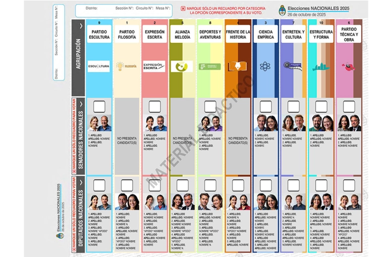 Entre Ríos votará con Boleta Única Papel: cómo será el nuevo sistema en el cuarto oscuro