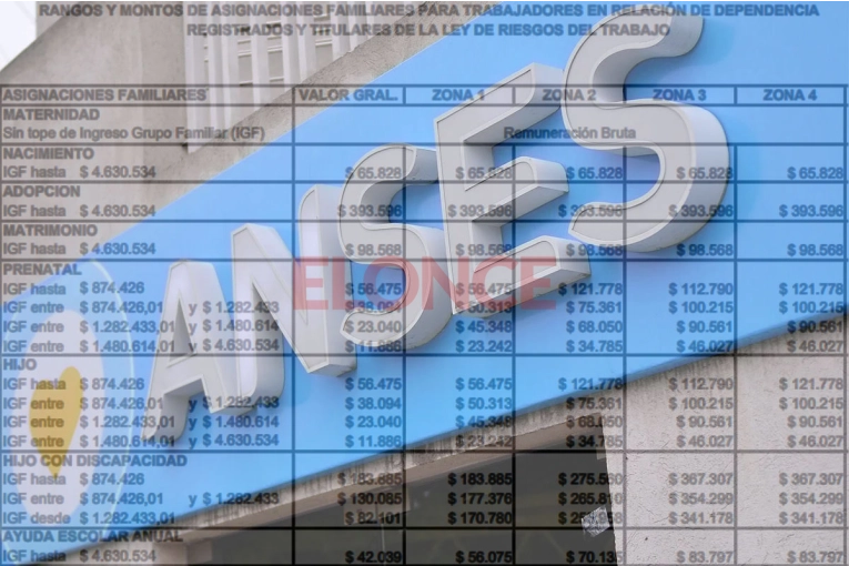 Aumentan las asignaciones familiares y AUH: fijan nuevos montos y rangos salariales