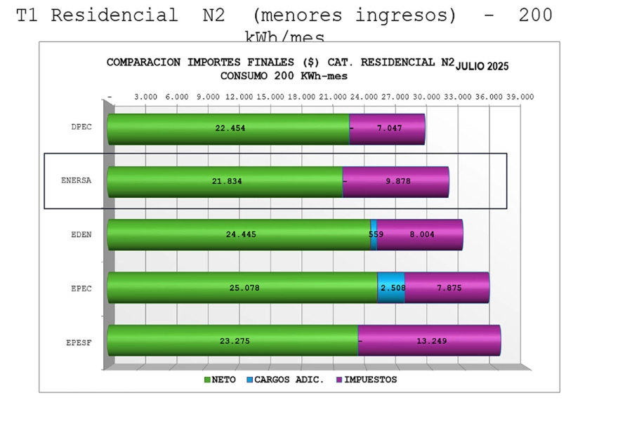 Cuadro comparativo de precios. Gobierno de Entre R&iacute;os