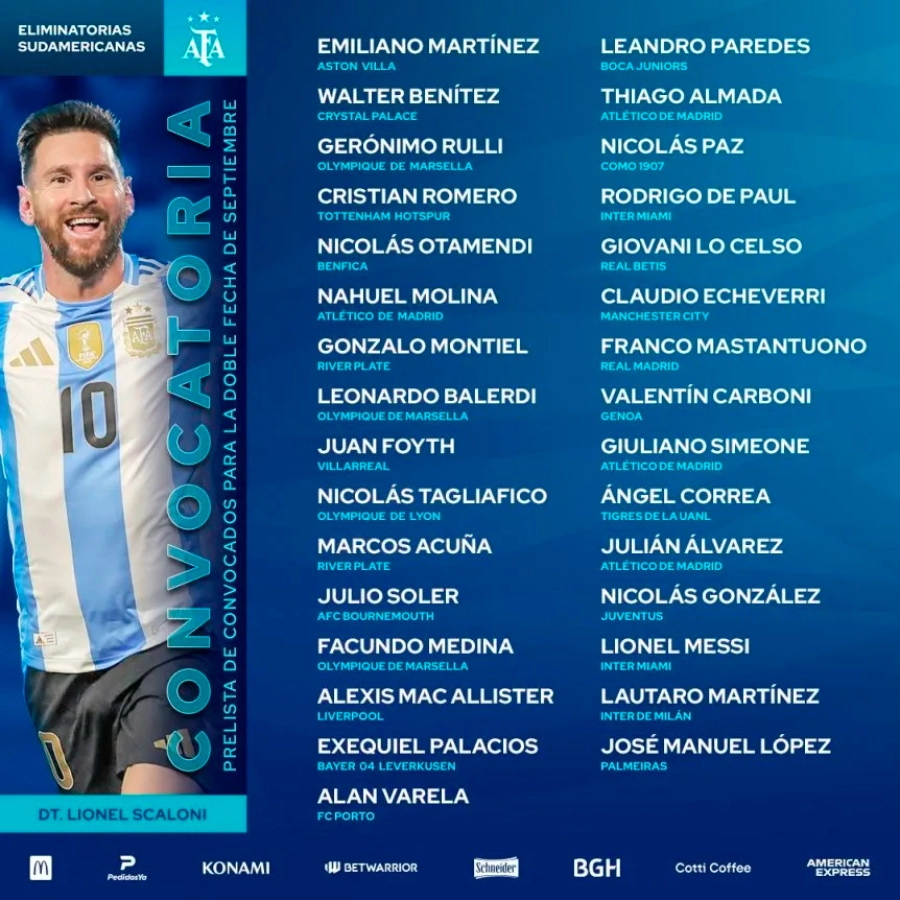 La prelista de la Selecci&oacute;n. AFA