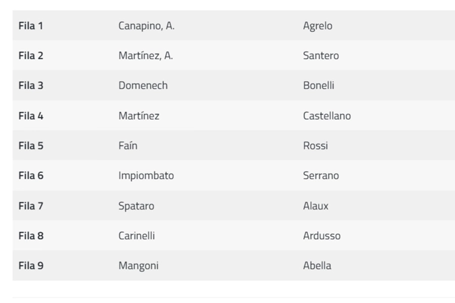 TC: as&iacute; se largar&aacute;n las series de la d&eacute;cima fecha en el G&aacute;lvez