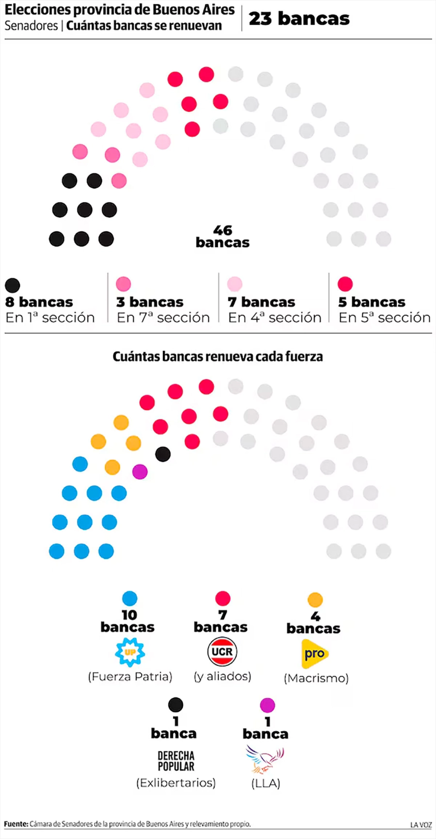 Cantidad de votantes habilitados por Secciones. (La Voz)