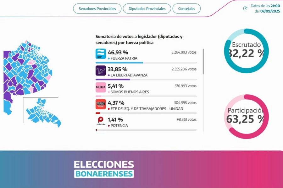 Imagen del centro de cómputos.
