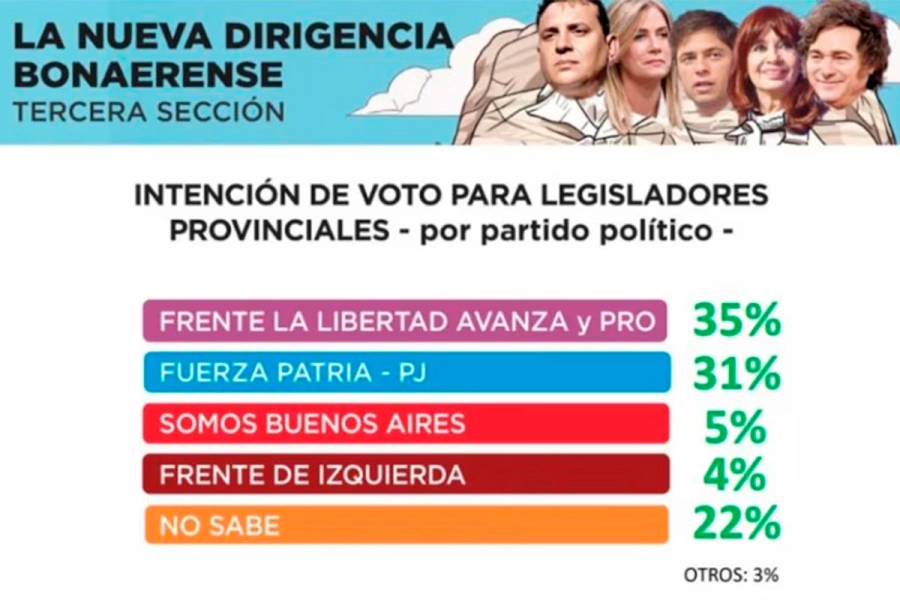 Algunos de los datos publicados por la consultora Isasi-Burdman
