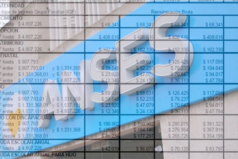 Aumentan las asignaciones familiares y AUH: fijan nuevos montos y rangos salariales