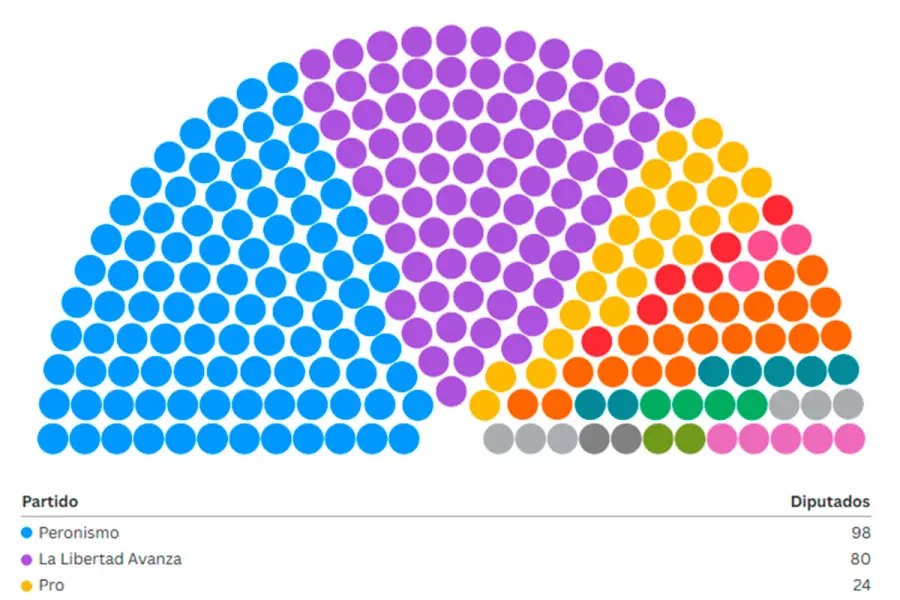 Diputados