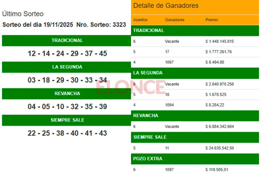 Los n&uacute;meros que salieron este mi&eacute;rcoles.