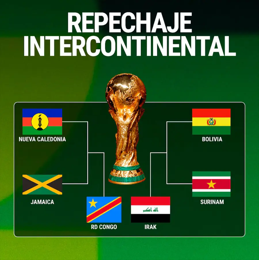 Así se jugará el Repechaje Intercontinental. (Infobae)