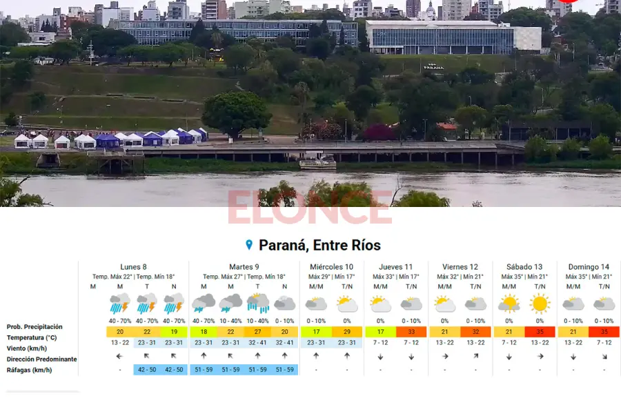 El pron&oacute;stico extendido para la semana en Paran&aacute;