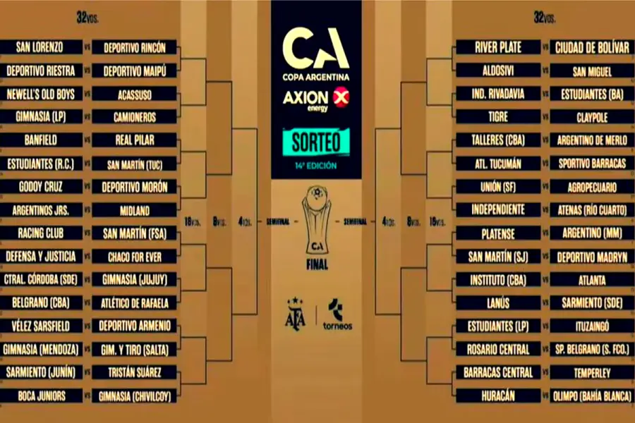 As&iacute; qued&oacute; el cuadro para los 32avos de la Copa Argentina 2026 (Foto: X @LucasBeltramo)