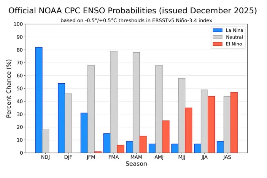 El panorama de El Ni&ntilde;o en el pa&iacute;s. Foto: Meteored.