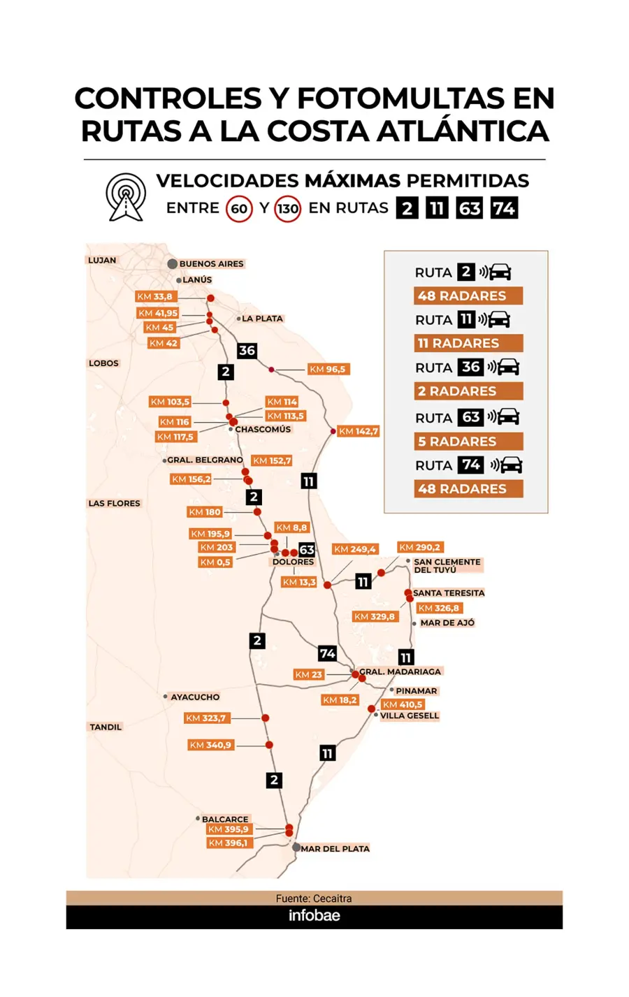 Infograf&iacute;a: Infobae