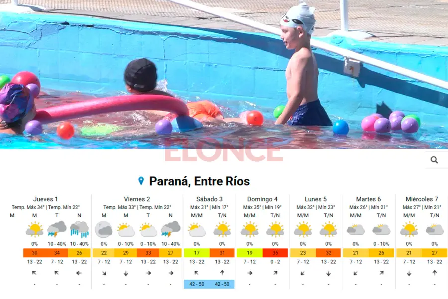 El pron&oacute;stico para Paran&aacute; (foto Elonce)