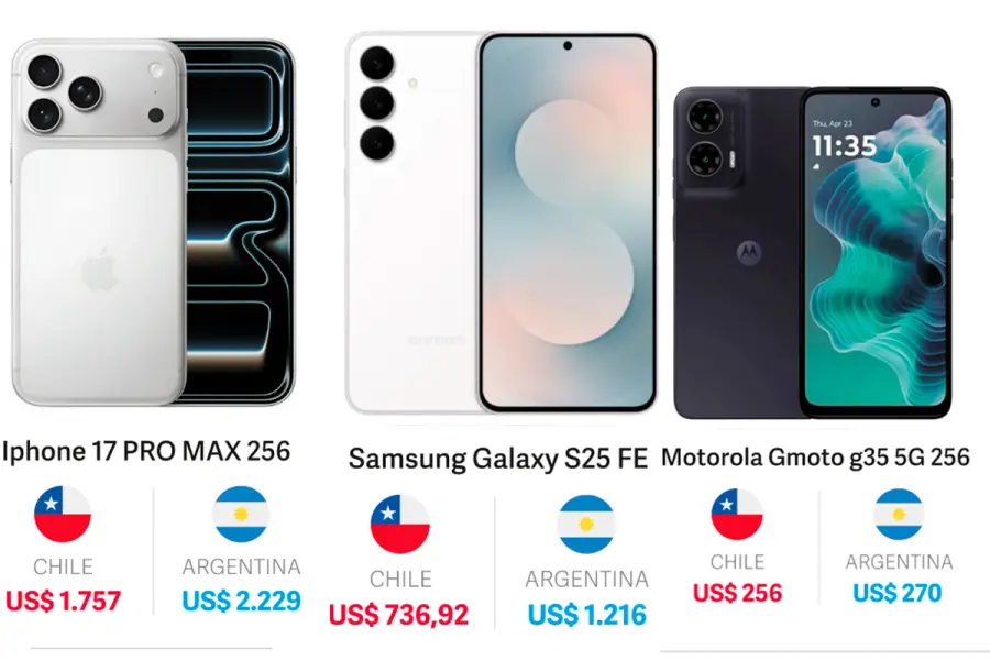 Sin aranceles a los electr&oacute;nicos: qu&eacute; se espera del mercado tecnol&oacute;gico