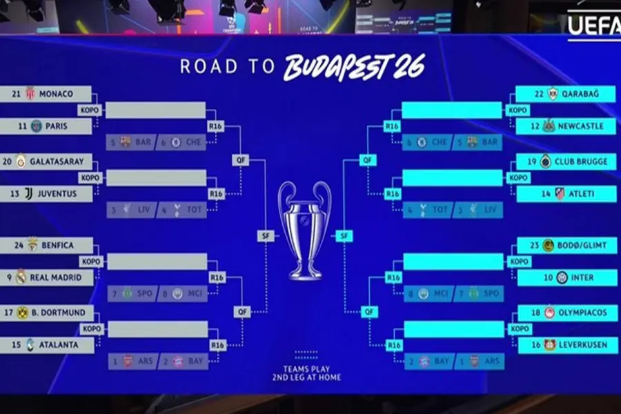 Cuadro de la Champions League. Foto: UEFA.