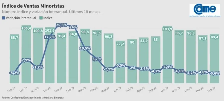 Confederaci&oacute;n Argentina de la Mediana Empresa