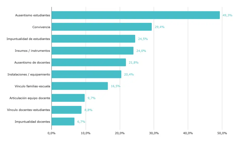 Factores que afectan los procesos de ense&ntilde;anza y aprendizaje ​