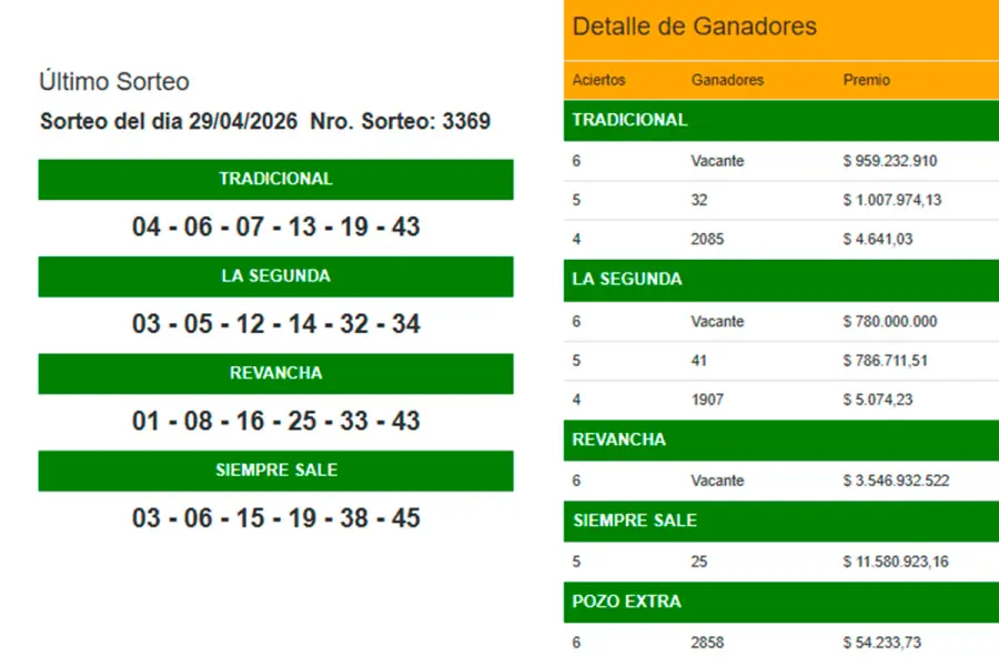 Los n&uacute;meros sorteados este mi&eacute;rcoles. Foto: Elonce.