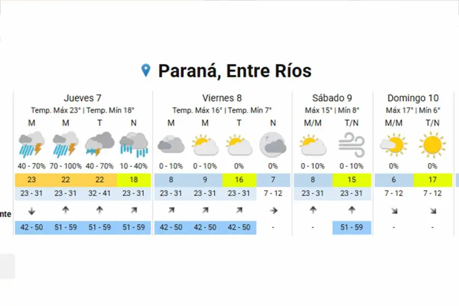 El pron&oacute;stico para Paran&aacute; seg&uacute;n el SMN