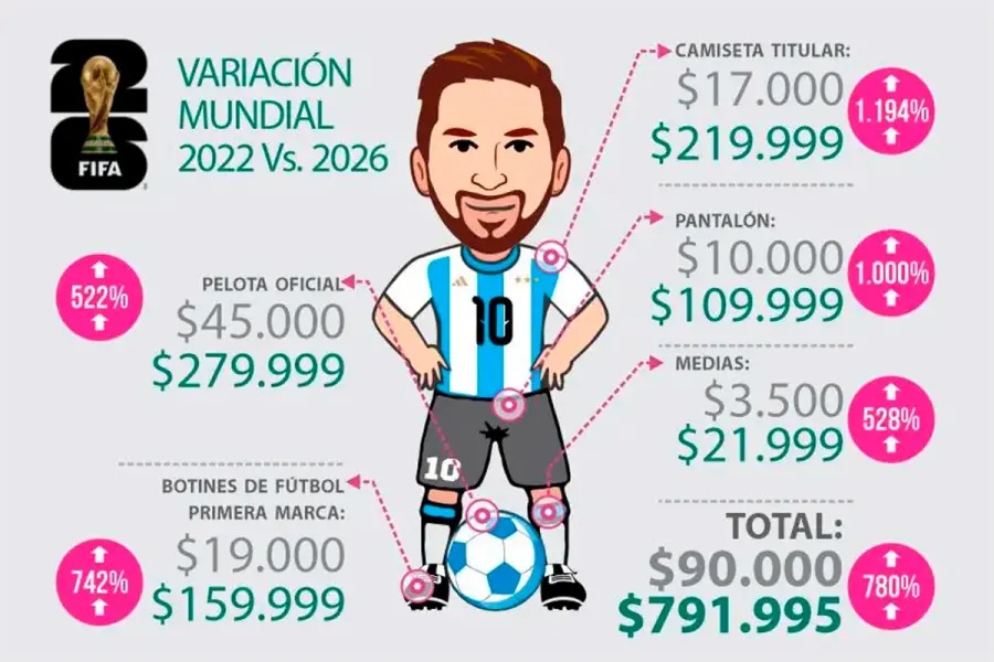 Foto: iProfesional