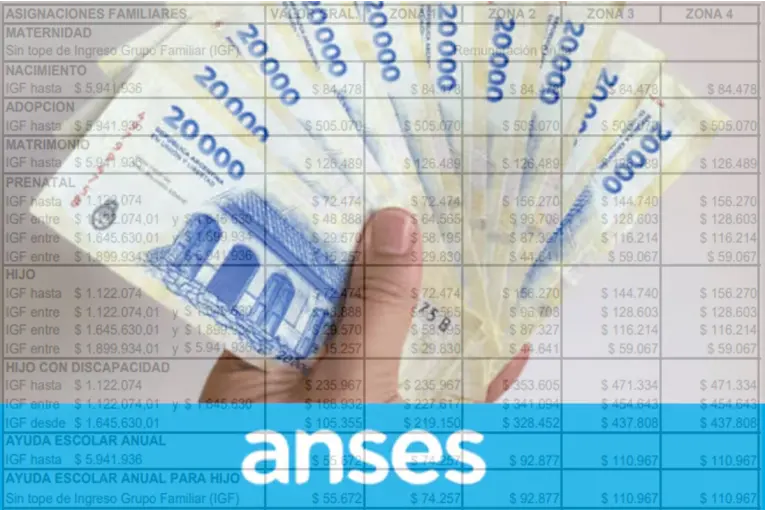 Suben las asignaciones familiares y AUH: nuevos montos y rangos salariales