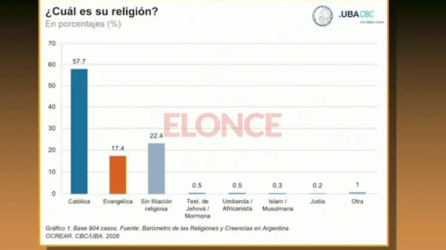 Foto: Elonce.