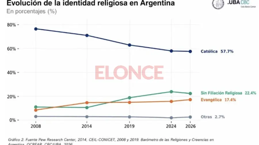 Foto: Elonce.