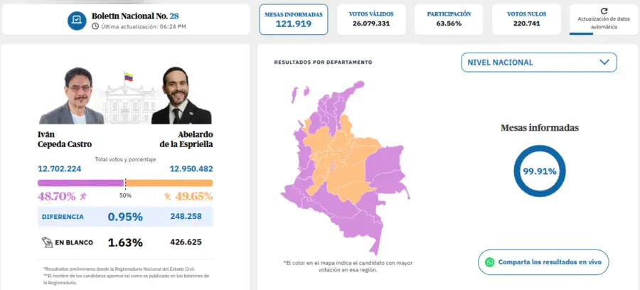 El conteo del balotaje. Cr&eacute;ditos: El Tiempo Colombia
