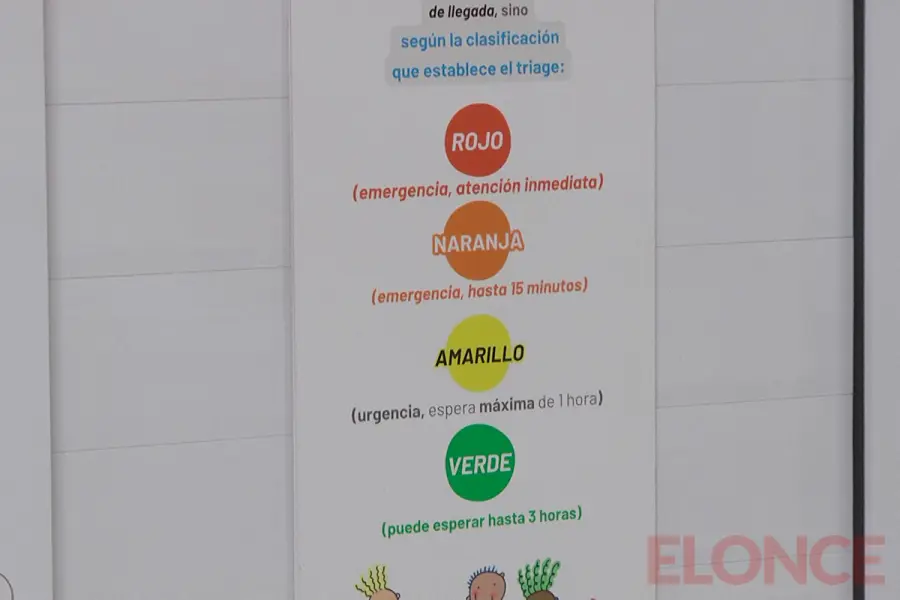 Triage en posta respiratoria del San Roque (foto Elonce)