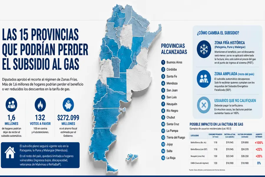 (Infograf&iacute;a: NA).
