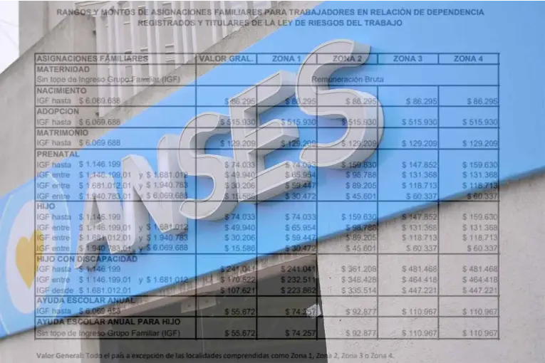 Aumentan las asignaciones familiares y AUH: fijan nuevos montos y rangos salariales