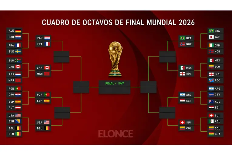 Quedaron definidos los octavos de final del Mundial con Argentina entre los 16 mejores