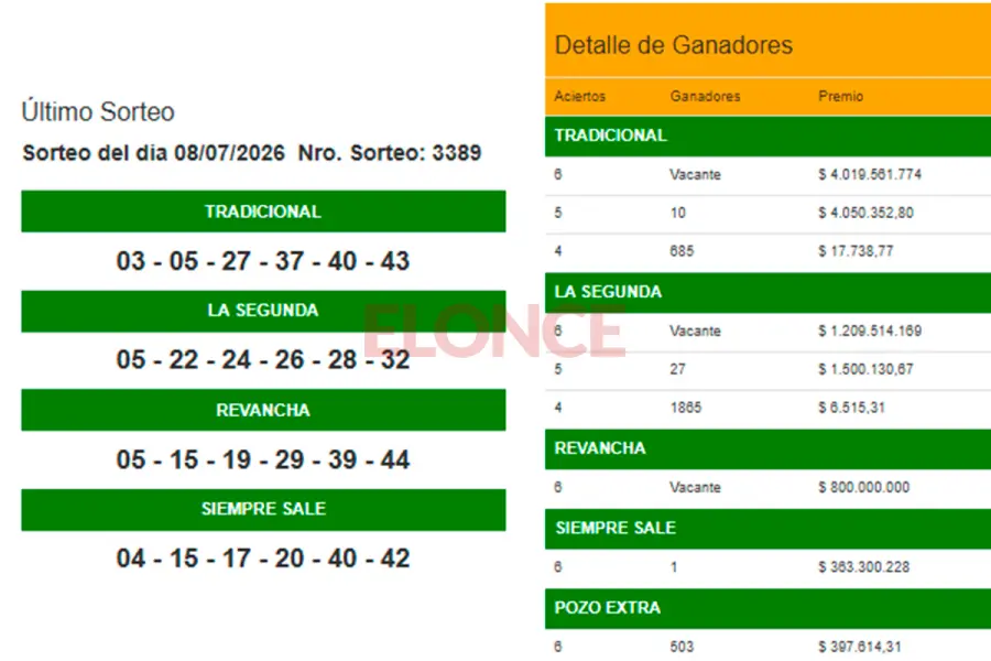Los resultados del Quini 6. Foto: Elonce.