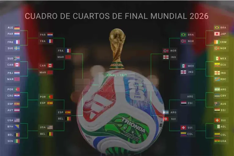 Cuándo comienzan los cuartos de final del Mundial: días y horarios de los partidos